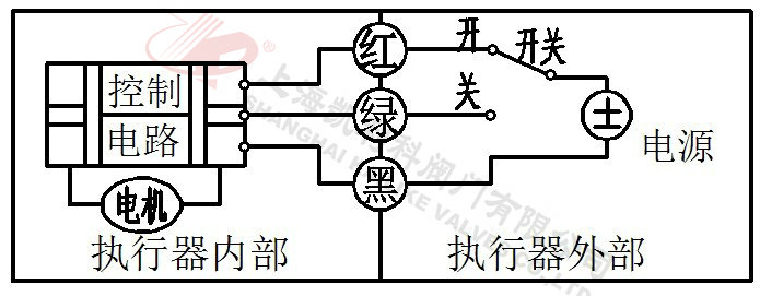微型電動(dòng)球閥CR3-01(3 線控制)